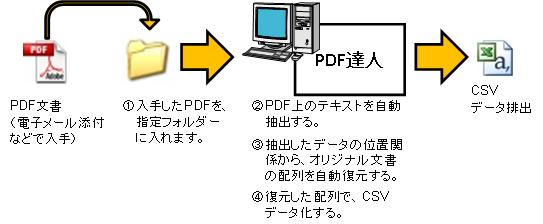 PDFBl